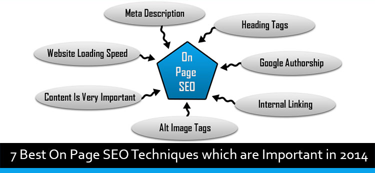 best on page seo checker