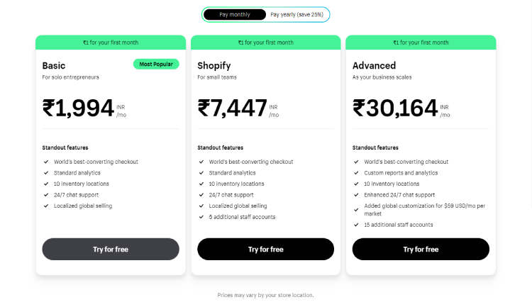 WooCommerce vs Shopify